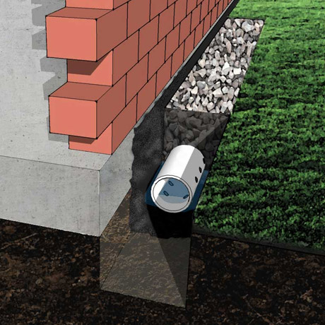 Benefits of French Drain Installation